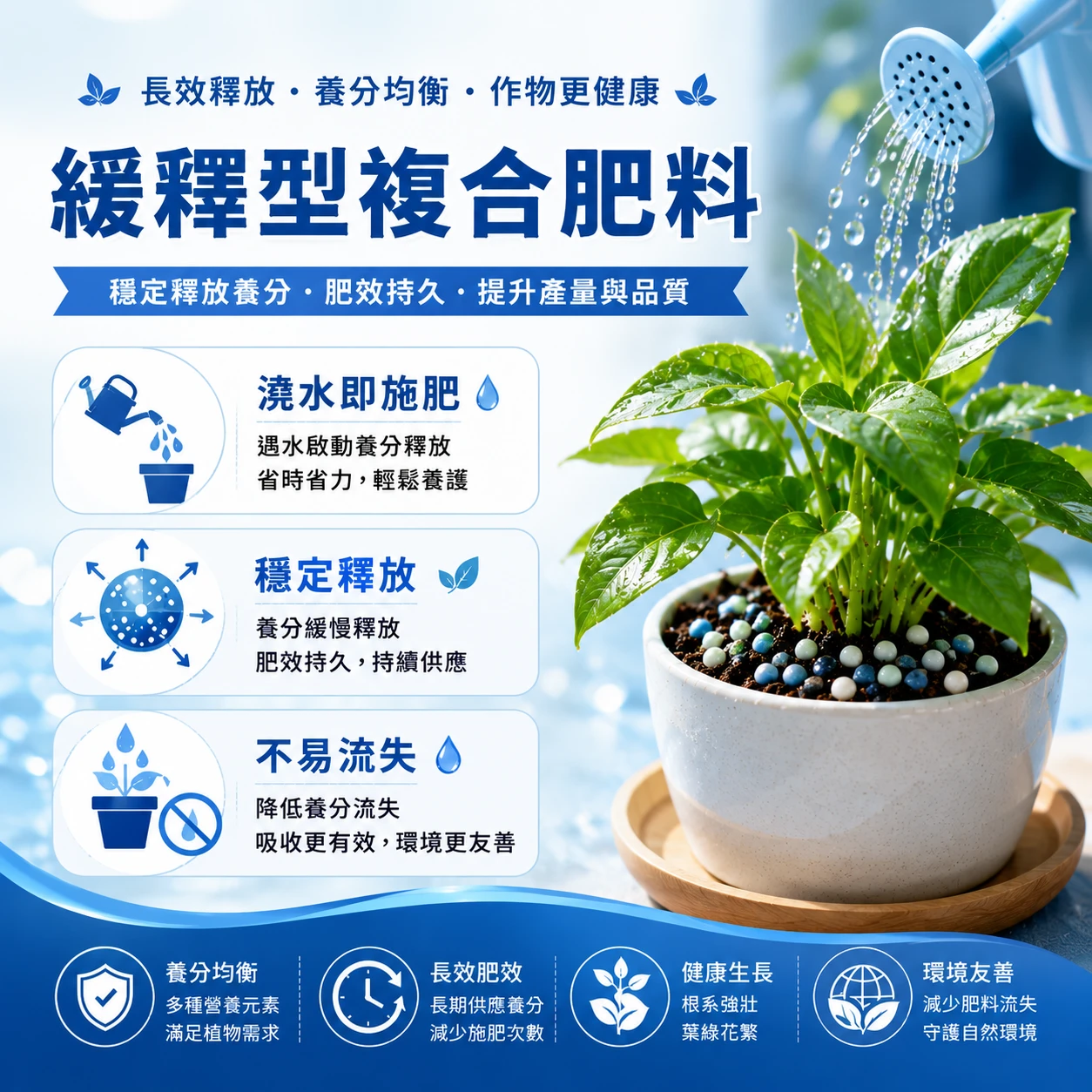 T168 Biopromoter植物生長營養劑(谷特菌) 花園夢想家