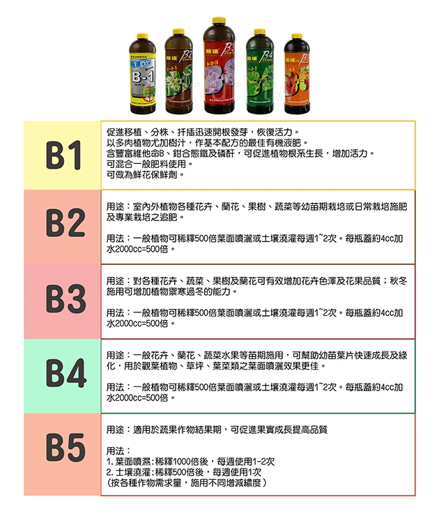 施達液肥-B5海藻肥 甜果實成長用 商品圖片 4