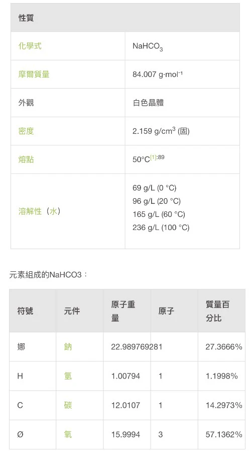 小蘇打 (碳酸氫鈉) 商品圖片 3