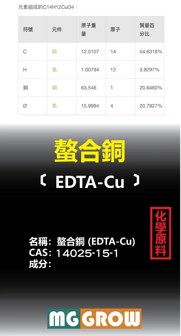 EDTA-Cu 螯合銅(銅元素) 商品圖片 2